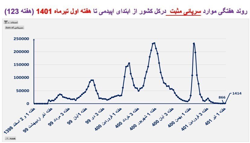 مینو محرز: از دیدن این جمعیت ماسک نزده وحشت میکنم/ پیک کرونا در شهریور