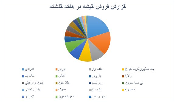 فروش ۸ میلیاردی عطاران، پیروزفر و جمشیدی