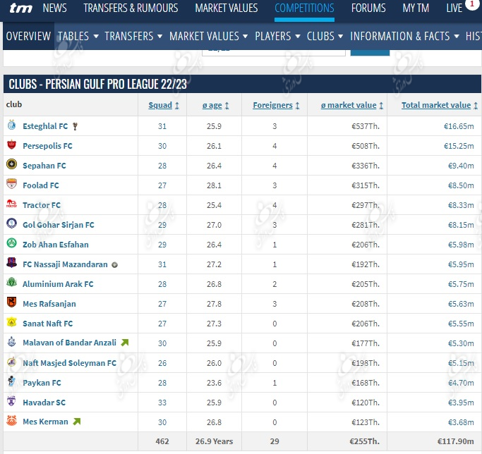 استقلال گرانترین تیم ایران/عکس