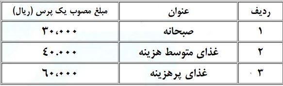 سالی سخت برای خورد و خوراک دانشجویان/ «با ۶ هزار تومان ناهار میدهیم»