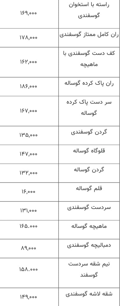 کاهش قیمت گوشت قرمز در بازار/ راسته گوسفندی چند؟ + جدول