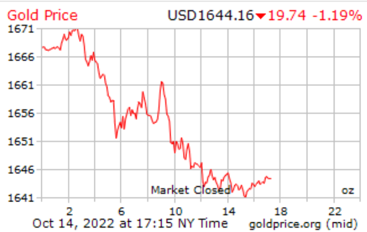 سقوط آزاد طلا رقم خورد/ چه آیندهای پیش روی طلای زرد است؟