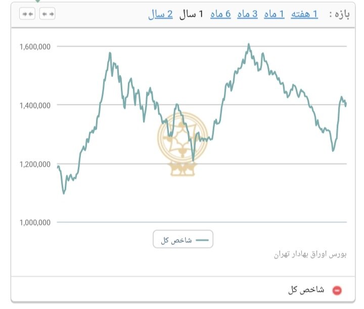 اتفاق مهم در بورس/ رییس سازمان بورس تغییر کرد