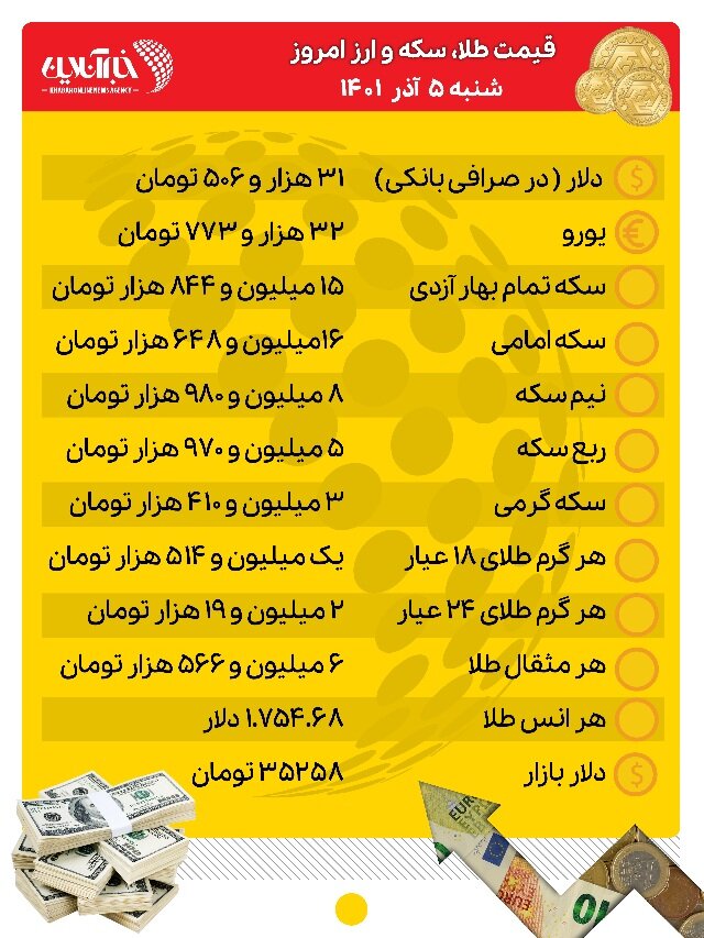 قیمت طلا، سکه و ارز امروز ۵ آذرماه/ طلا و سکه صعودی شد