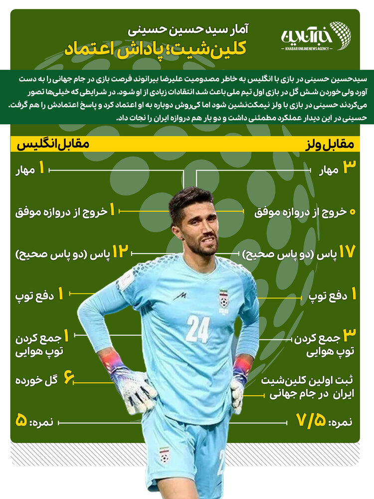اینفوگرافیک | کلینشیت؛ پاداش اعتماد