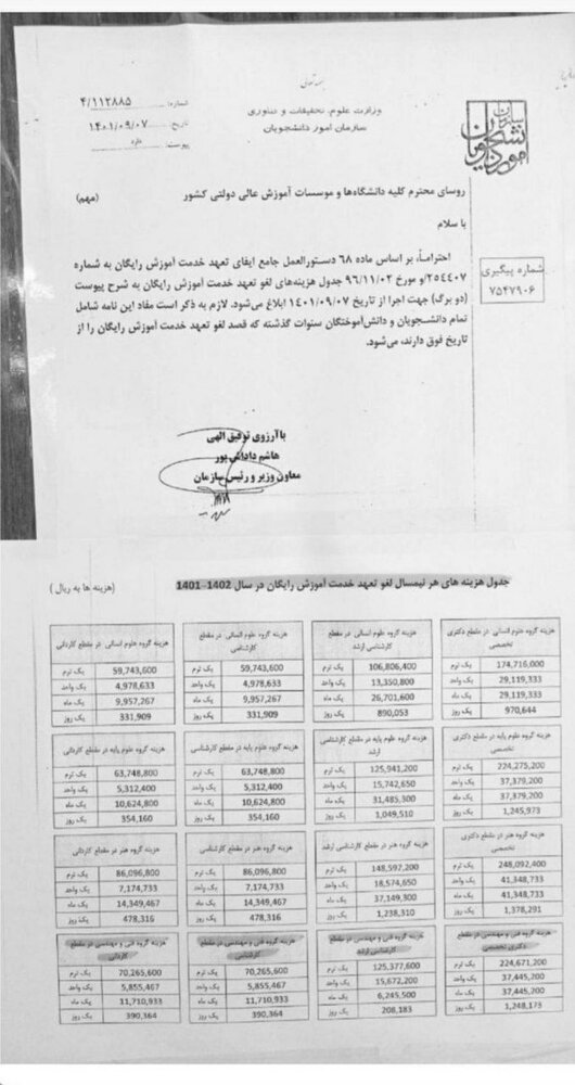 مانعتراشی برای مهاجرت یا تنبیه فارغالتحصیلان؟/آزادسازی مدارک: ۶تا۲۵میلیون تومان/«برای فارغالتحصیل گذشته هم اعمال میشود»