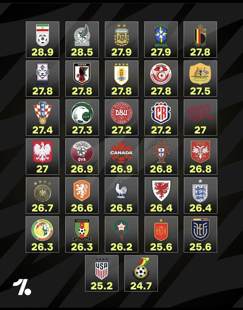 ماموریت بزرگ سرمربی آینده تیم ملی