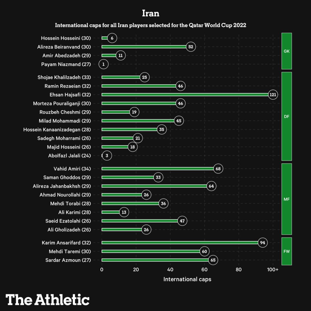 ماموریت بزرگ سرمربی آینده تیم ملی
