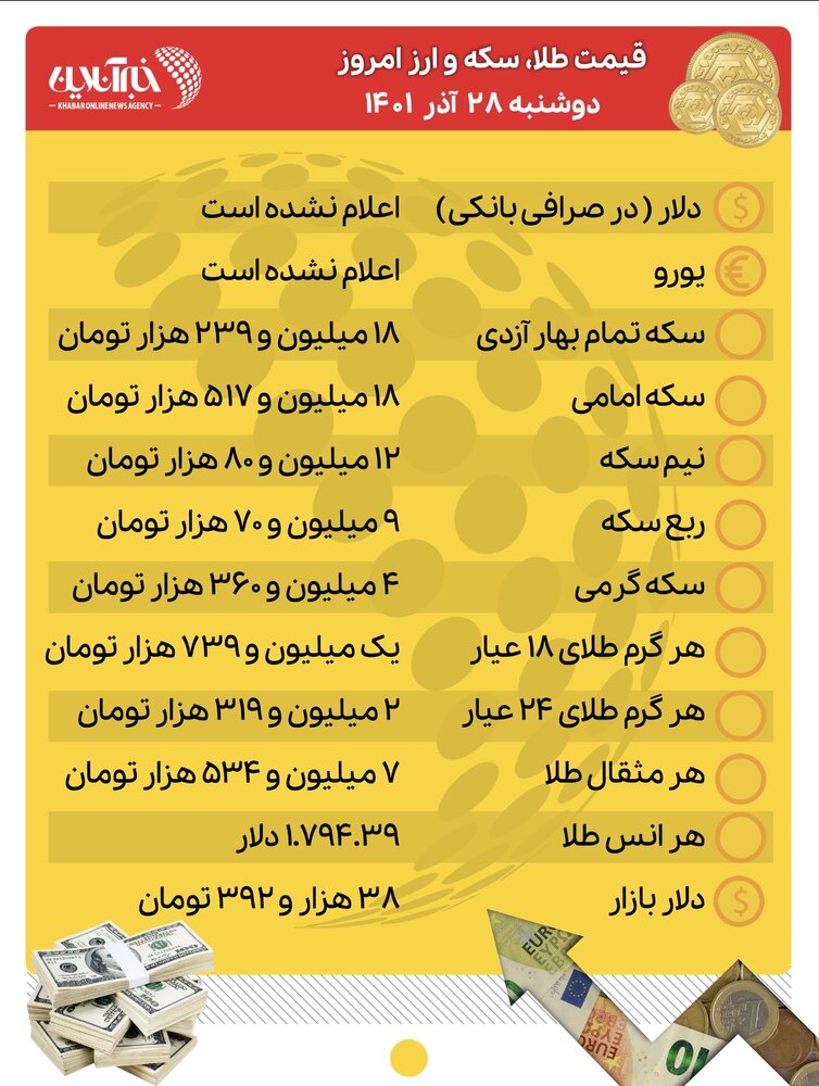 قیمت طلا، سکه و ارز امروز ۲۸ آذرماه/ قیمتها نزولی شد