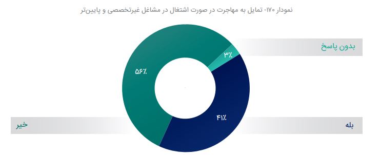 اصرار بهمهاجرت بهقیمت کار در مشاغل پایینتر/ «برخی شاغلین حوزه سلامت حاضـر بـهمهاجـرت بههـر کشـوری بودنـد»