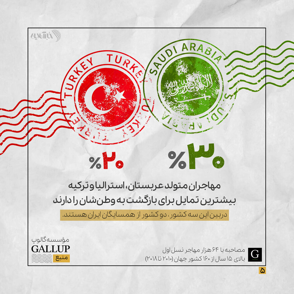 مهاجران؛ آیا ایرانیان مهاجر باز میگردند؟