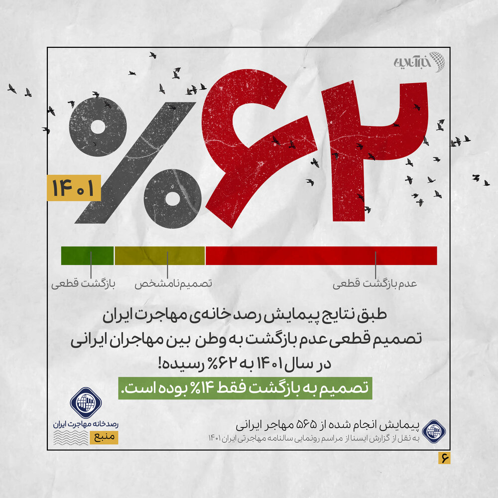 مهاجران؛ آیا ایرانیان مهاجر باز میگردند؟