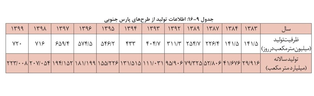 واقعیت گاز چیست؟ آمارهای سخنگو و معاون اول رییس جمهوری با واقعیت نمیخواند