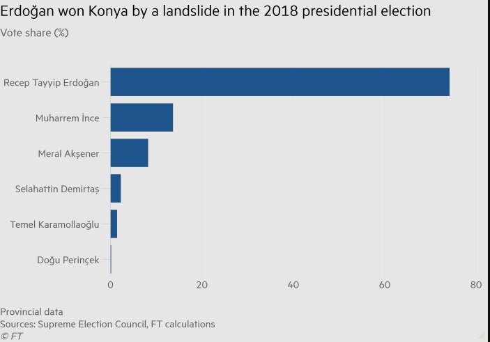 اردوغان اقتصاد ترکیه را به فنا داد؛ رأیدهندگان از او بریدهاند