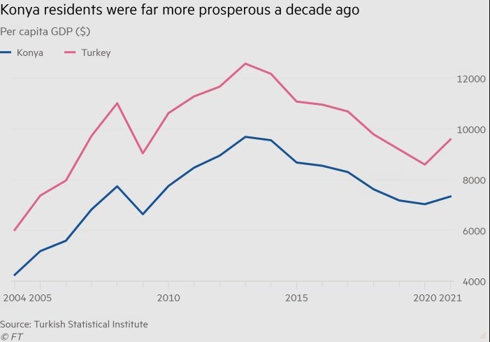 اردوغان اقتصاد ترکیه را به فنا داد؛ رأیدهندگان از او بریدهاند