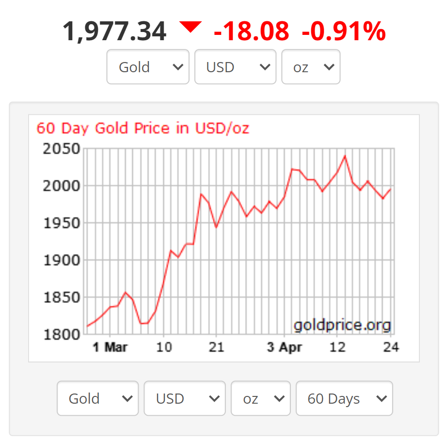 سقوط آزاد طلا رقم خورد/ فلز زرد به کدام سو میرود؟