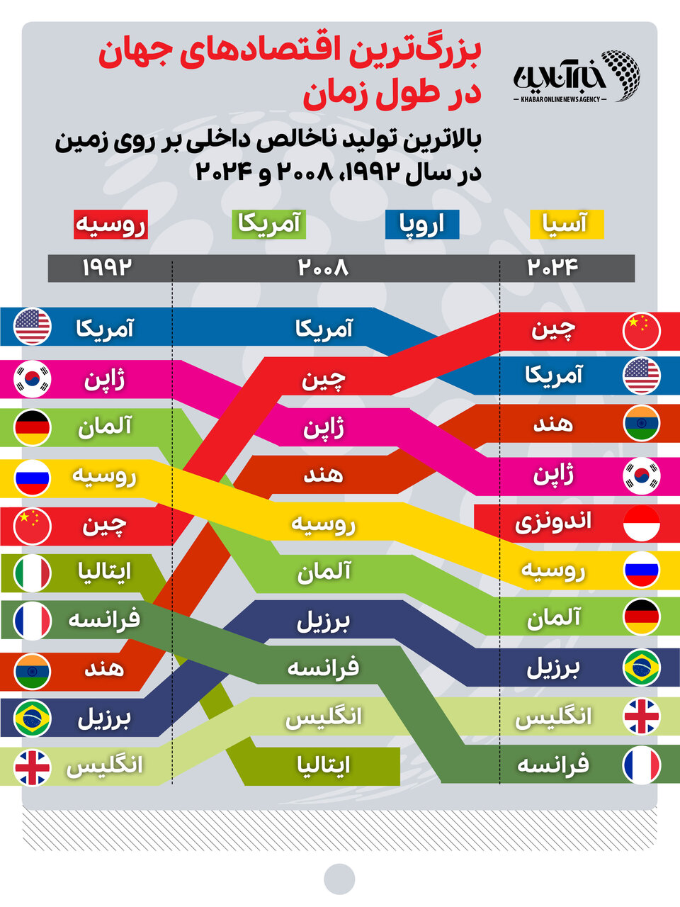 چرا ایران از قافله توسعه عقب ماند؟ / سعدوندی: ایران راه شوروی را میرود؛ هر چه هشدار میدهیم، فایده ندارد