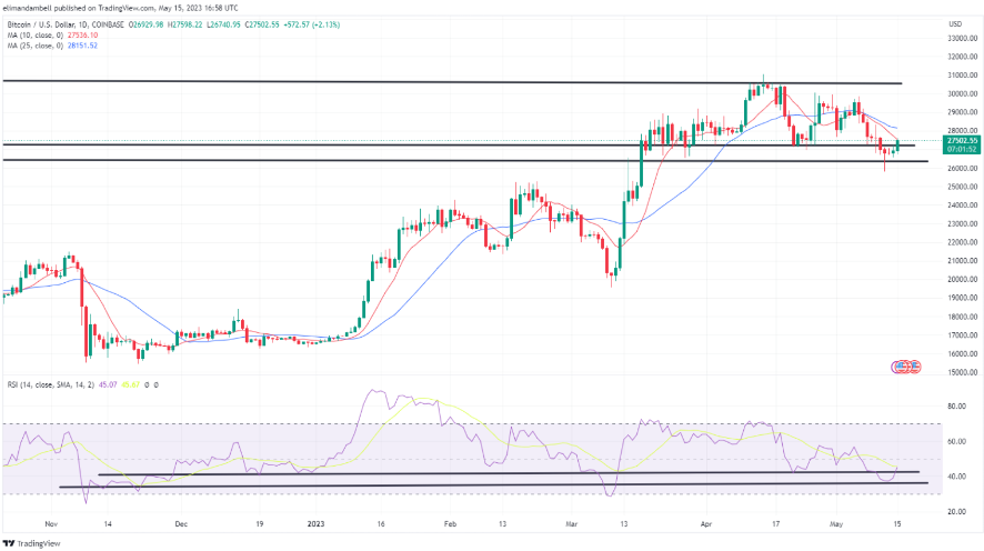 چشمانداز قیمت بیتکوین صعودی شد؛ رهبر بازار رمزارز رکورد میزند؟