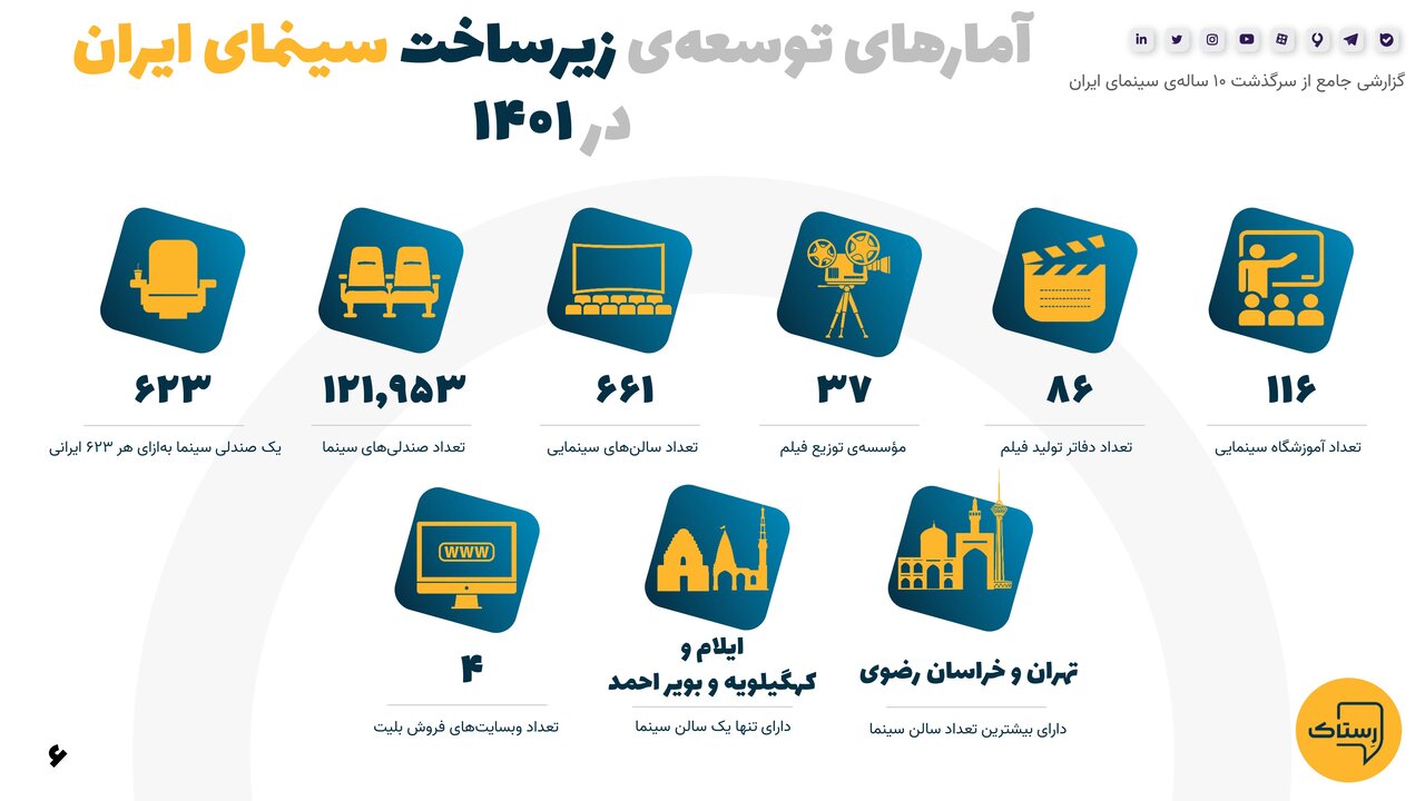 آماری حیرتانگیز و اطلاعاتی جالب از ده سال گذشته سینمای ایران که نمیدانستید
