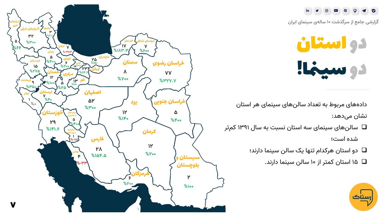 آماری حیرتانگیز و اطلاعاتی جالب از ده سال گذشته سینمای ایران که نمیدانستید