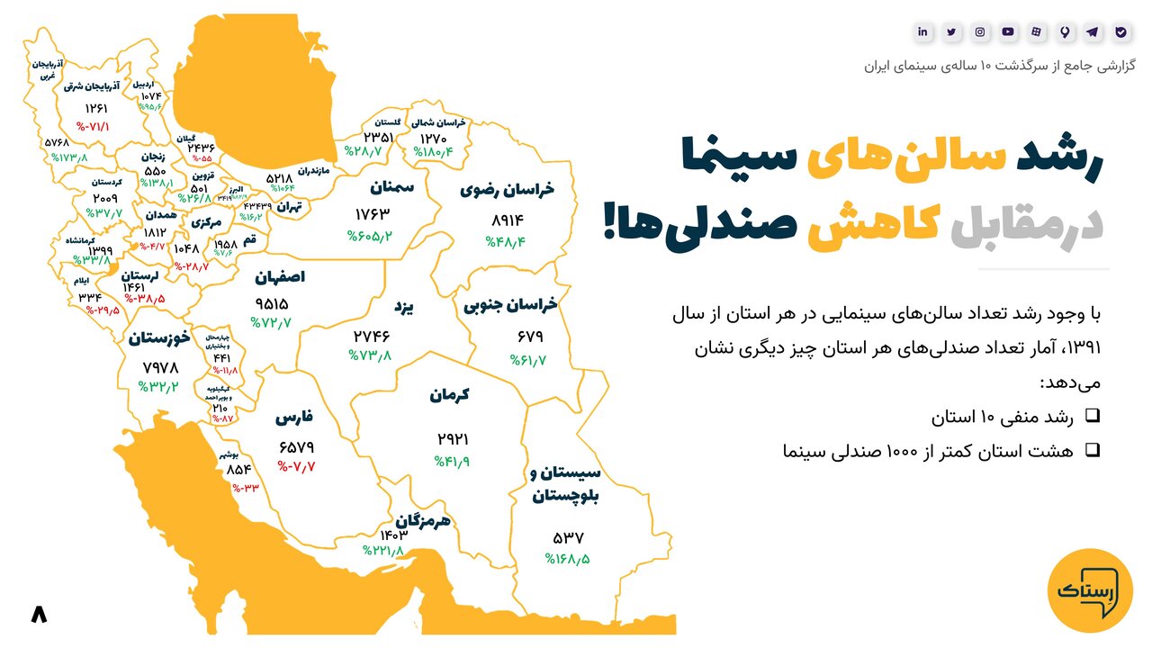آماری حیرتانگیز و اطلاعاتی جالب از ده سال گذشته سینمای ایران که نمیدانستید