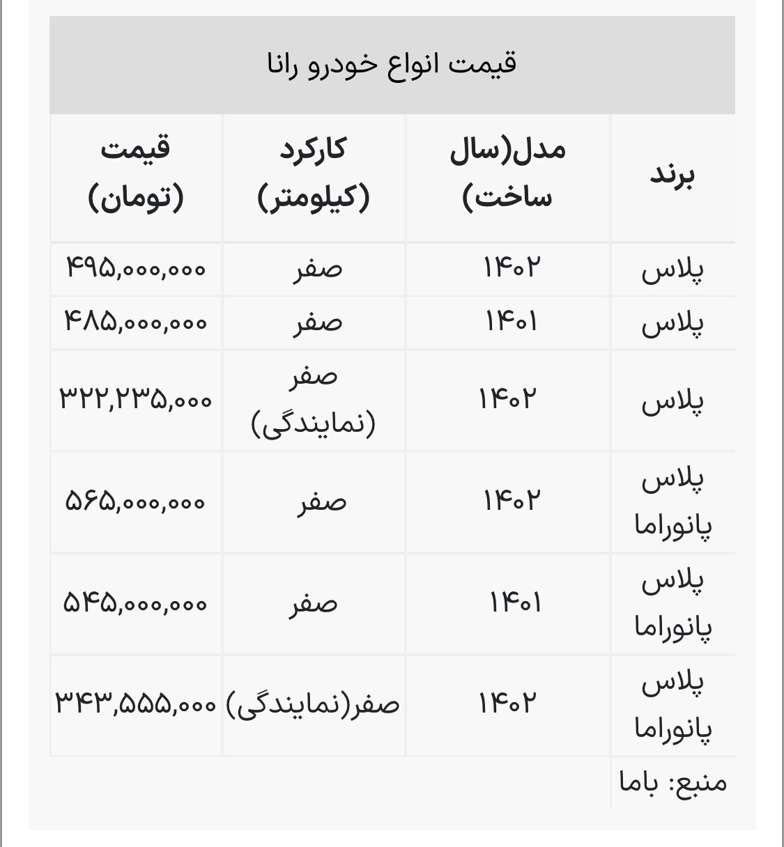 ارزان‌ترین محصول سال ایران خودرو در آستانه نیم میلیاردی شدن + جدول