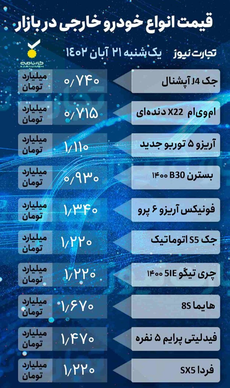 افت و خیز قیمت ها در بازار خودرو؛ این خودروها ۲ تا ۱۰ میلیون تومان ارزان شدند