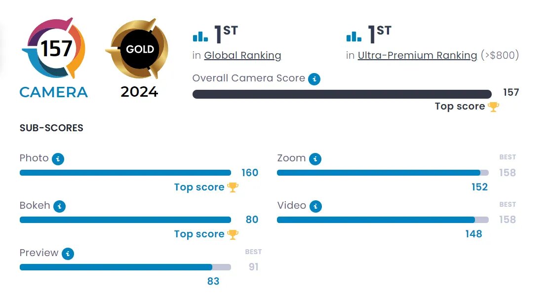 آیفون و سامسونگ از این گوشی تازهوارد شکست خوردند/ عکس