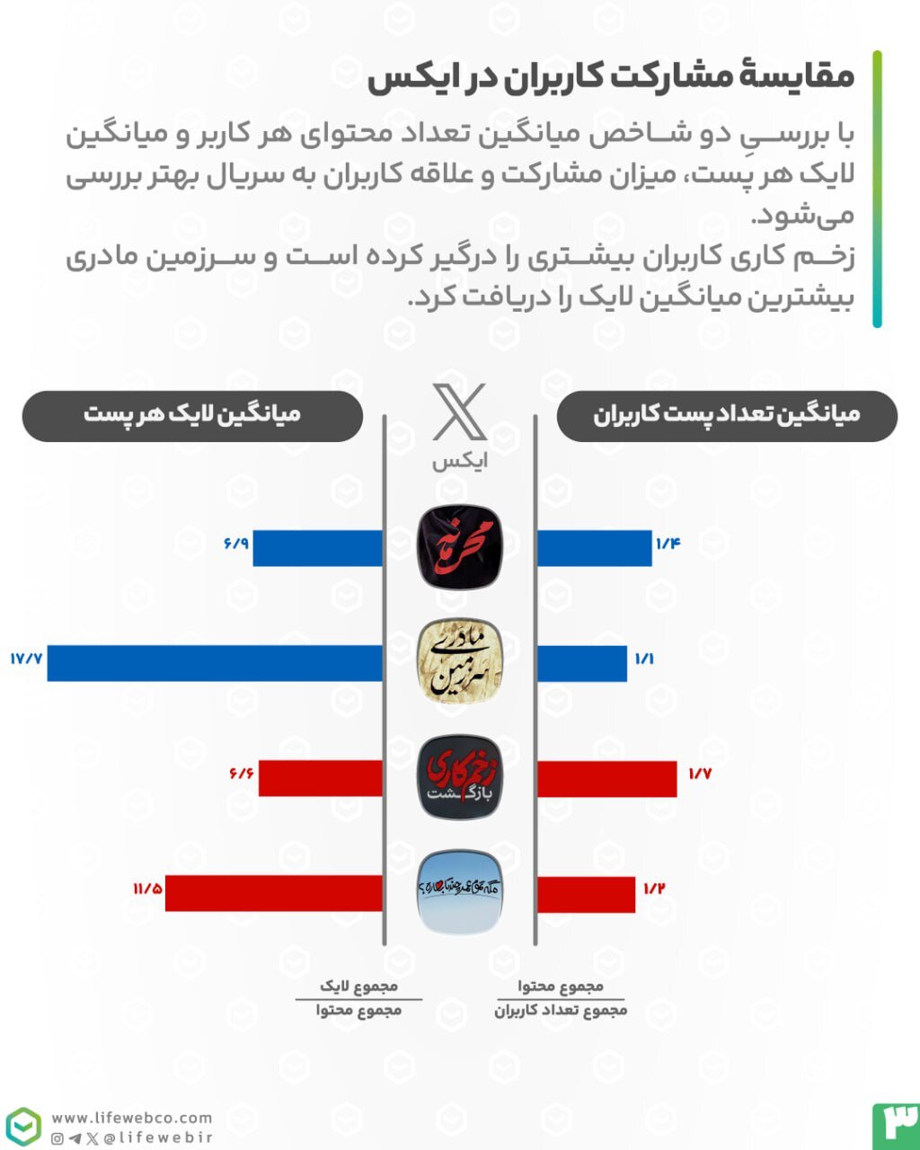 شبکه نمایش خانگی محبوبتر از صداوسیم