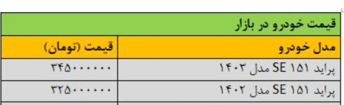گرانی بیسابقه قیمتها در بازار خودرو/ قیمت پراید، عجیب شد + جدول