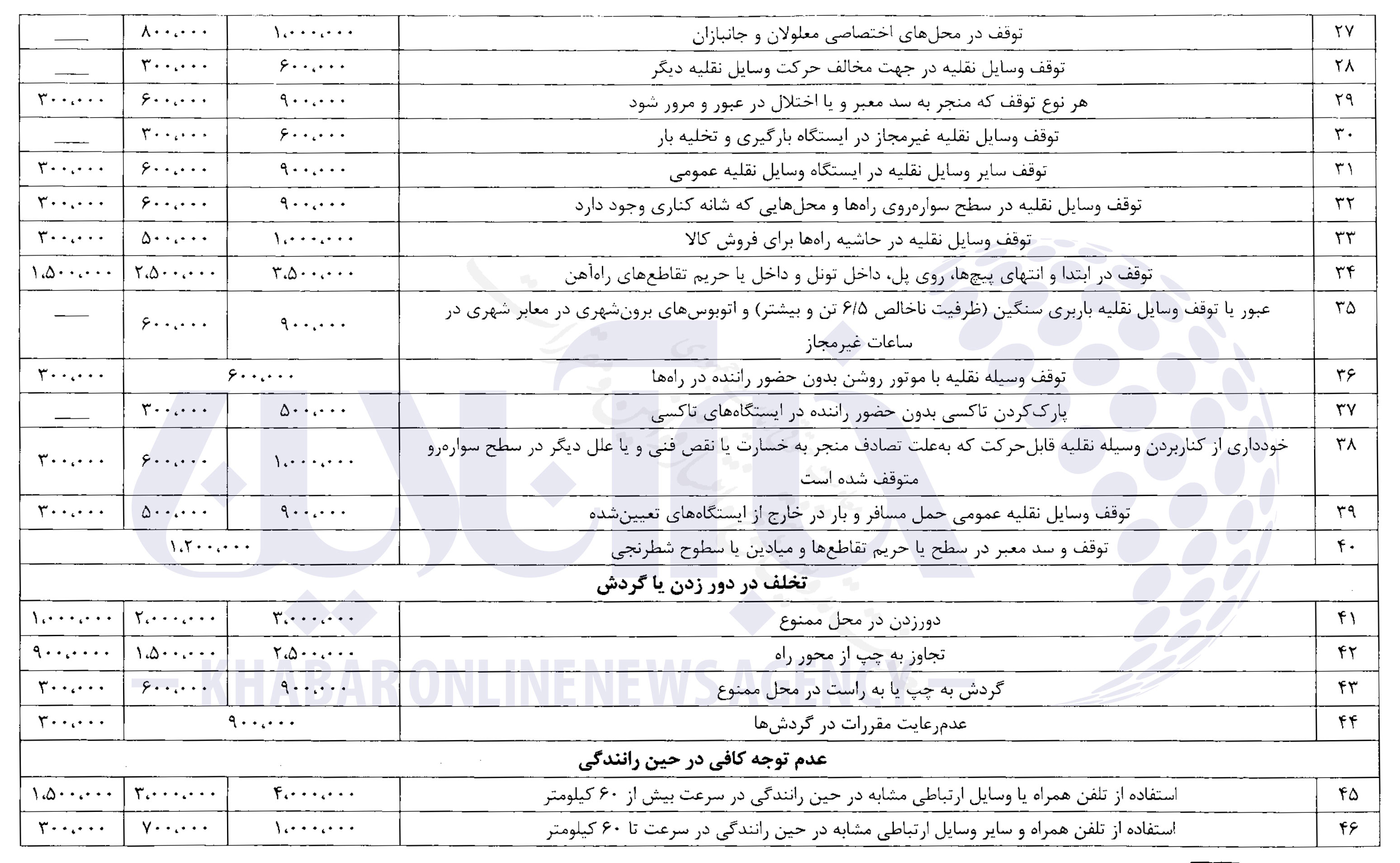 جزئیات کامل از جدیدترین نرخ جرائم رانندگی/ عکس
