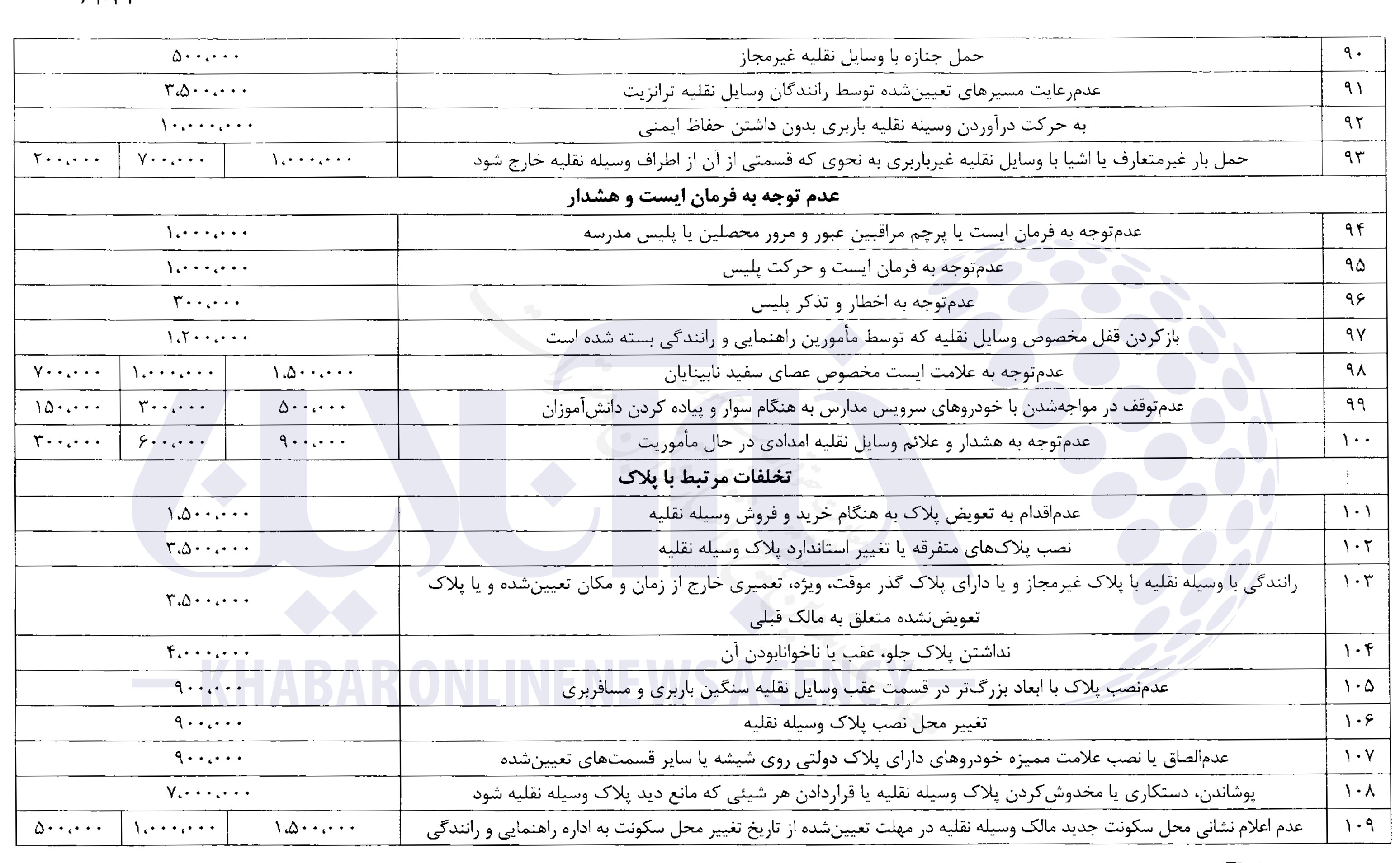 جزئیات کامل از جدیدترین نرخ جرائم رانندگی/ عکس