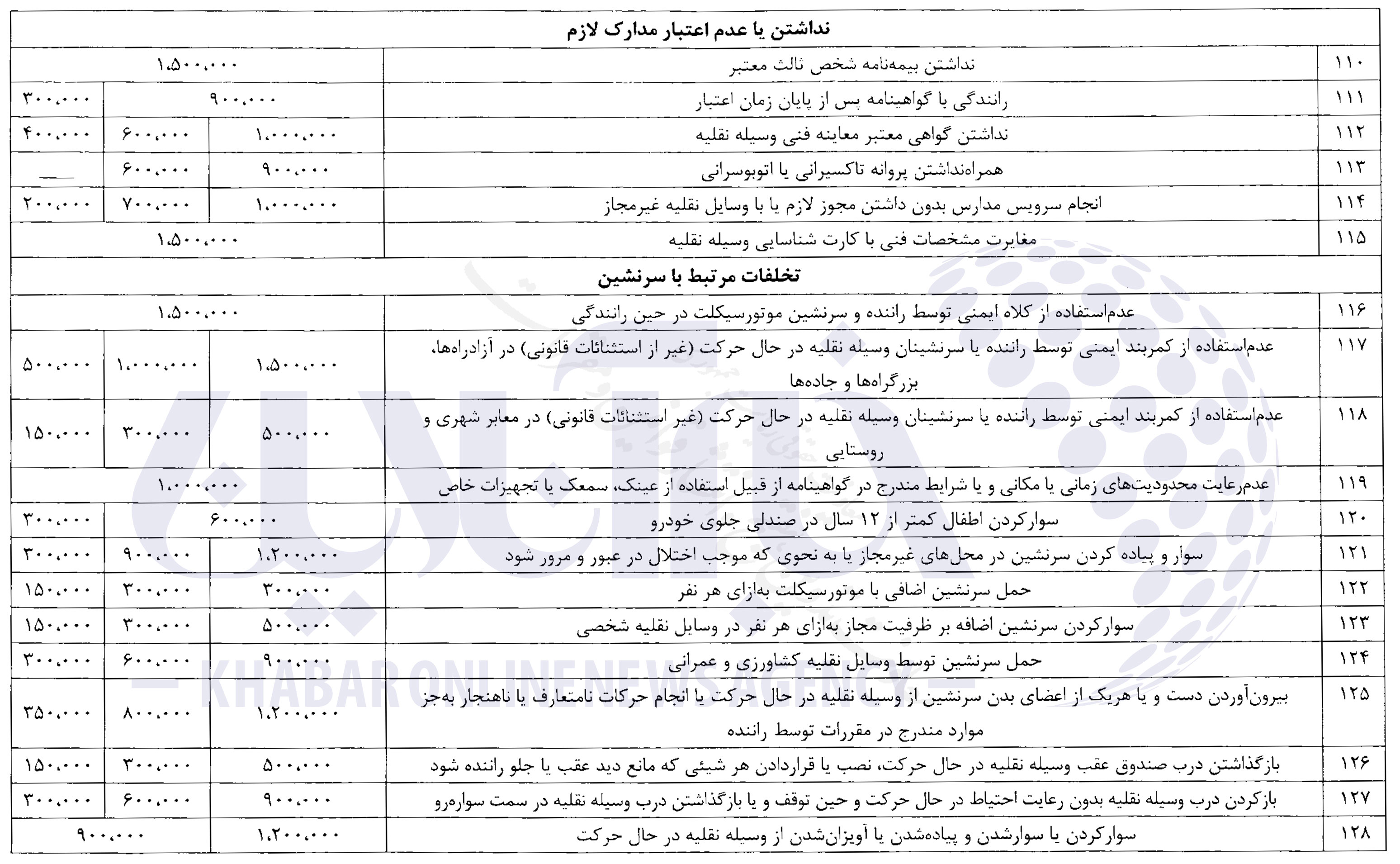 جزئیات کامل از جدیدترین نرخ جرائم رانندگی/ عکس