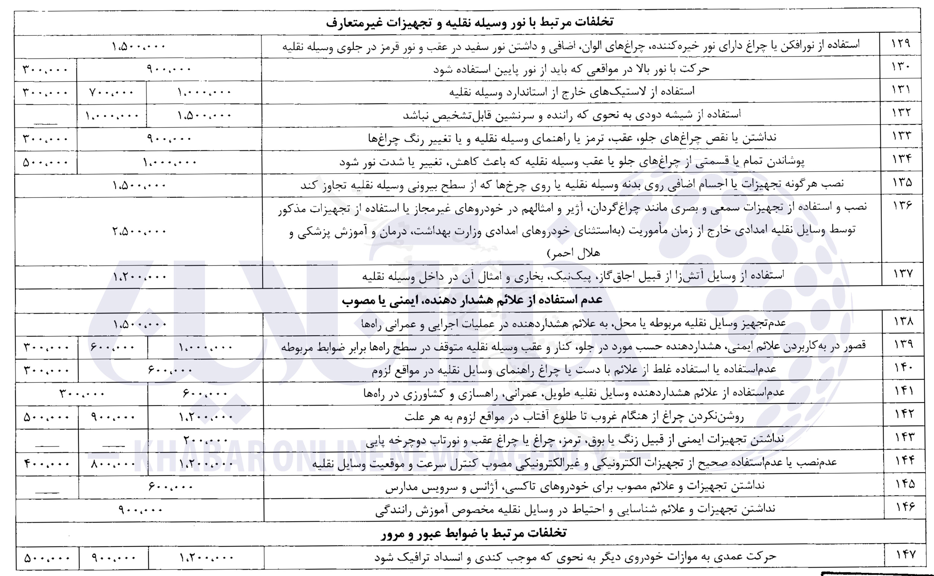 جزئیات کامل از جدیدترین نرخ جرائم رانندگی/ عکس