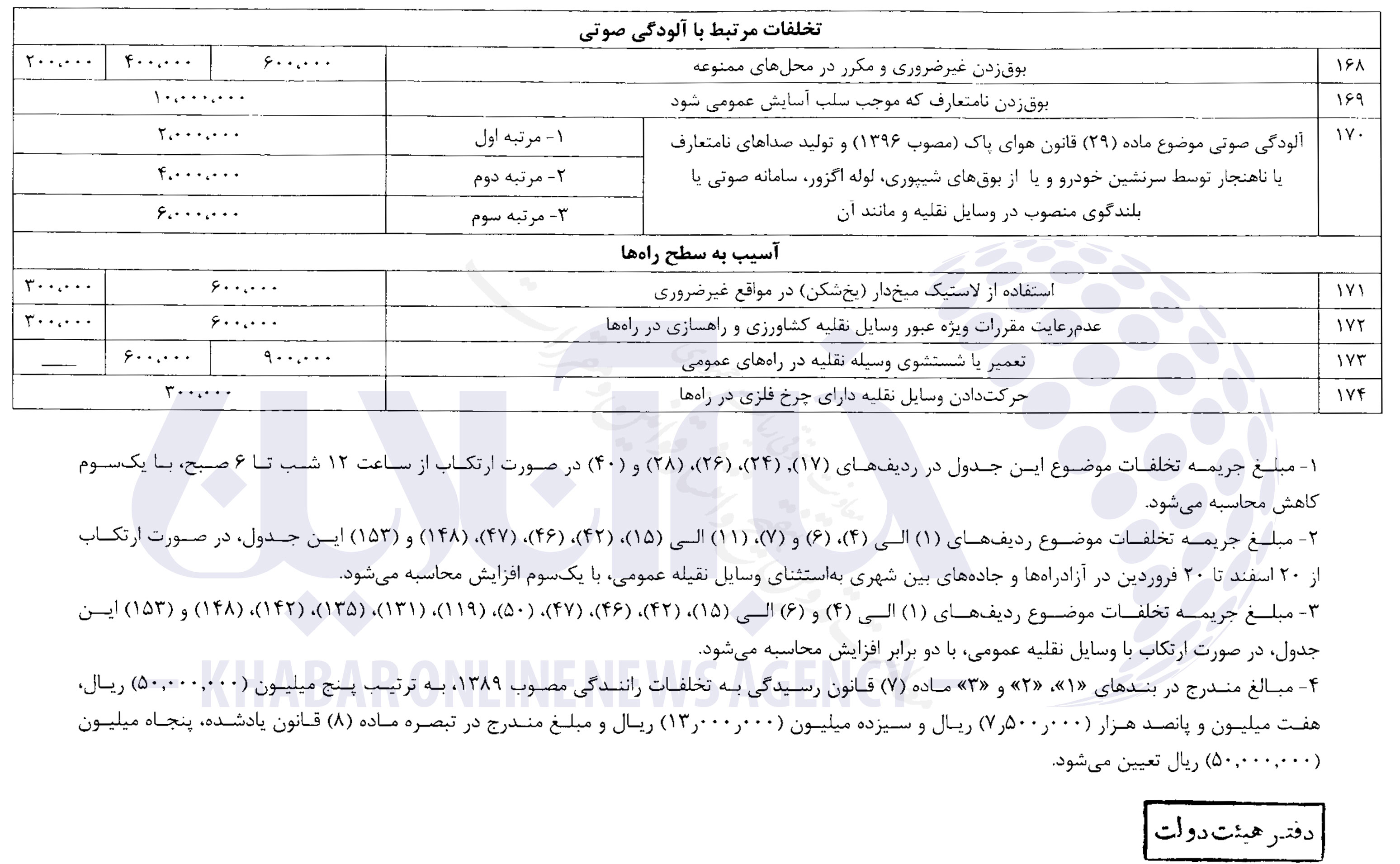 جزئیات کامل از جدیدترین نرخ جرائم رانندگی/ عکس