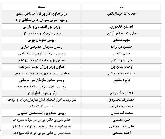 پستهای مدیریتی اقتصاد به فارغالتحصیلان این دانشگاه رسید/ امام صادقیها با اقتصاد ایران چه کردند؟