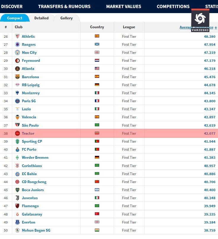 عکس | گاف بزرگ تراکتوریها؛ انتشار آمار اشتباه درباره تماشاگران!