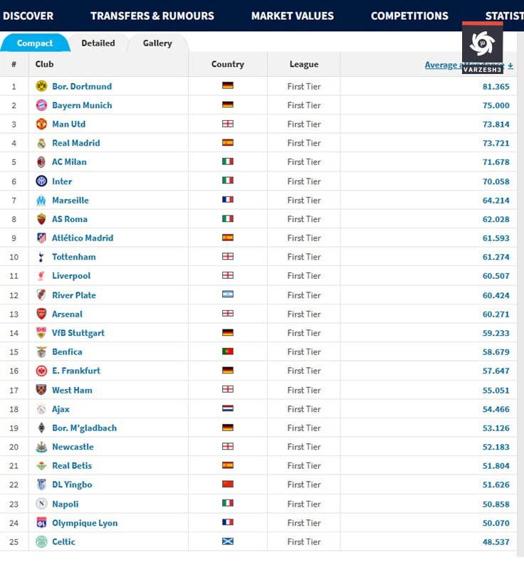 عکس | گاف بزرگ تراکتوریها؛ انتشار آمار اشتباه درباره تماشاگران!
