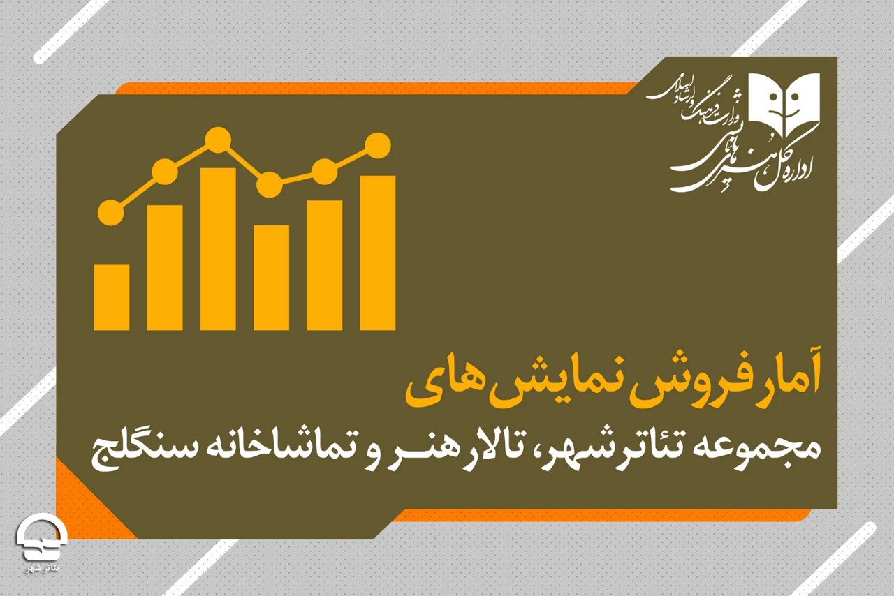 از باد زرد تا سیندرلا؛ محبوبترین اجراهای هفته تئاتر کداماند؟ از باد زرد تا سیندرلا؛ محبوبترین اجراهای هفته تئاتر کداماند؟