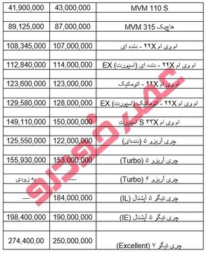 جدول قیمت خودروهای شرکت مدیران خودرو جدول قیمت خودروهای شرکت مدیران خودرو