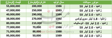 ماشین خوب 11 سال کار کرده چند می‌ارزد؟