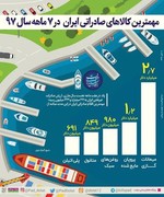 اینفوگرافیک | ۵ کشور مهم خریدار کالاهای ایرانی را بشناسید