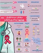 اینفوگرافیک | از هر ۱۰۰ هزار ایرانی چند نفر سرطان سینه دارند؟