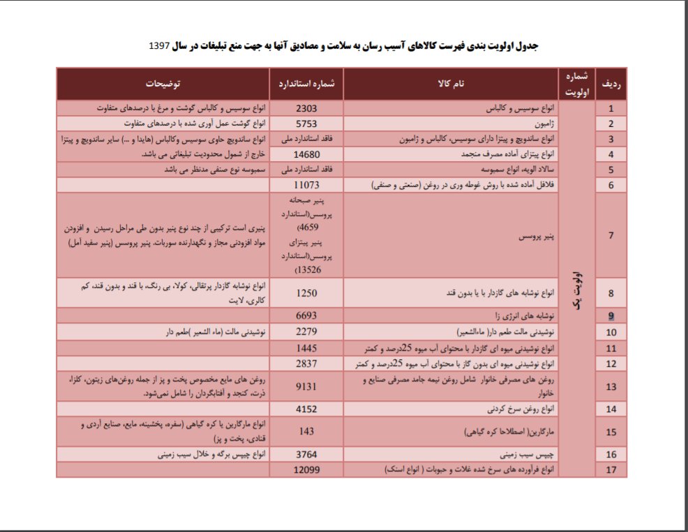 کالاهای آسیب‌رسان سلامت