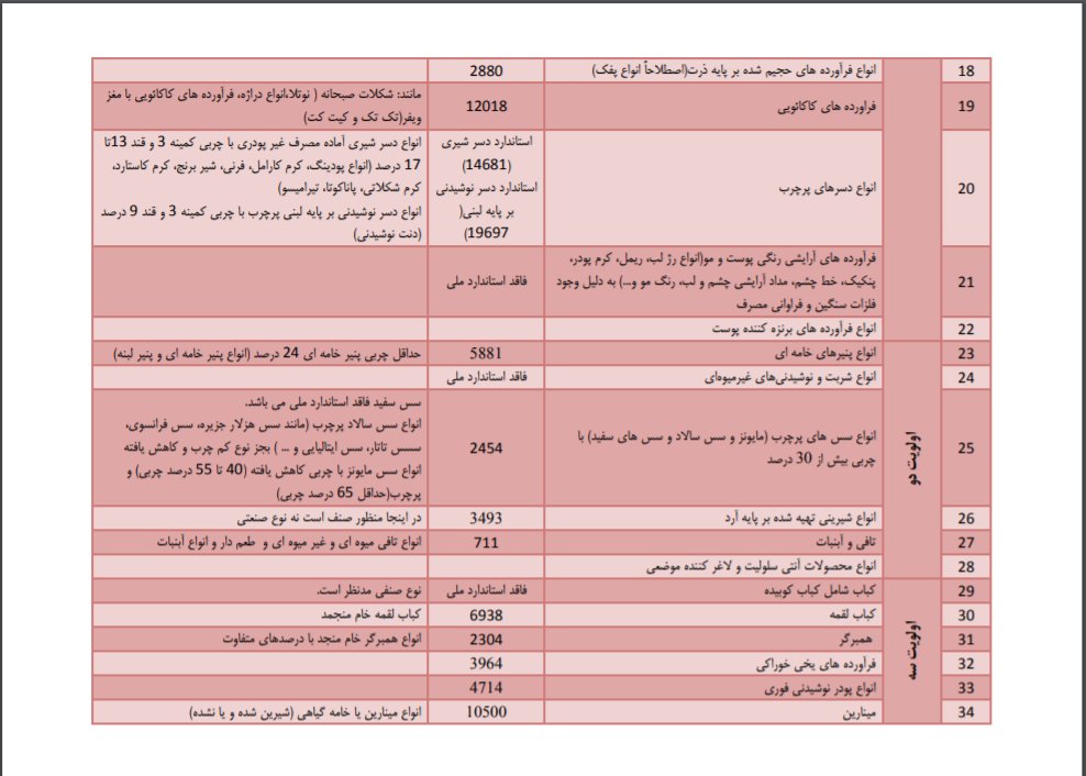 کالاهای آسیب‌رسان سلامت