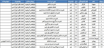 اتوبوس دختران ورزشکار چپ کرد؛ اسامی حادثه دیدگان
