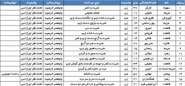 اتوبوس دختران ورزشکار چپ کرد؛ اسامی حادثه دیدگان
