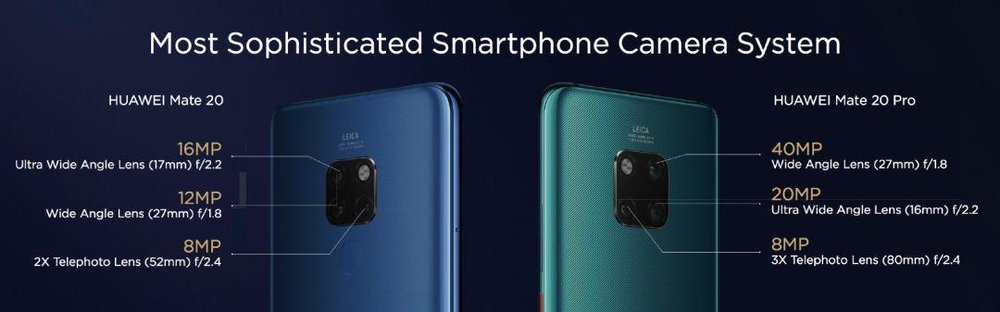 Matrix Camera