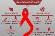 اینفوگرافیک | تعداد دقیق مبتلایان به ایدز در ایران چقدر است؟