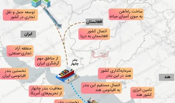 اینفوگرافیک | چرا به چابهار حمله تروریستی شد؟